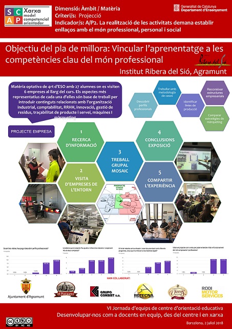 Projecte empresa